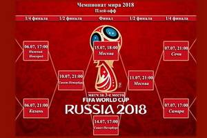 Расписание телевизионных трансляций матчей ½ финала (полуфиналов) Чемпионата мира по футболу-2018