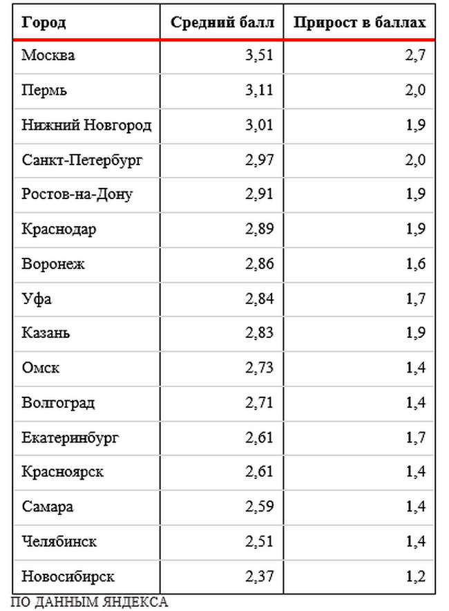 Города украины по численности населения