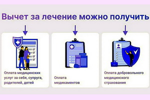 Получение налогового вычета за лечение в 2024 году: шаги и рекомендации