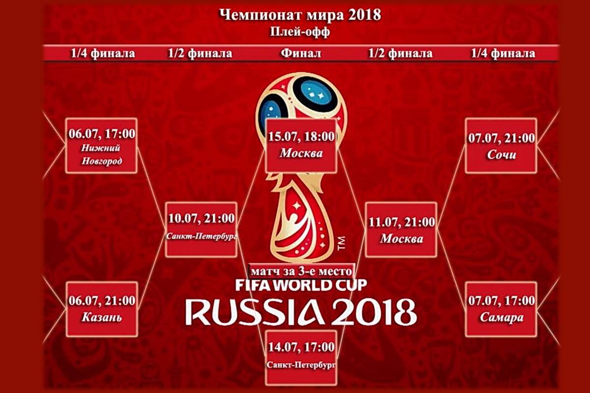 Таблицы матчей чм. Евро 2018 сетка.